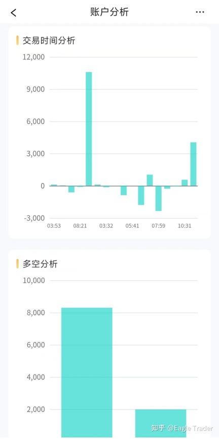 Eagle Trader APP正式上线!一键开启交易挑战，考核进度尽在掌握