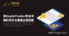 在EagleTrader考试中，我们为什么强调止损纪律