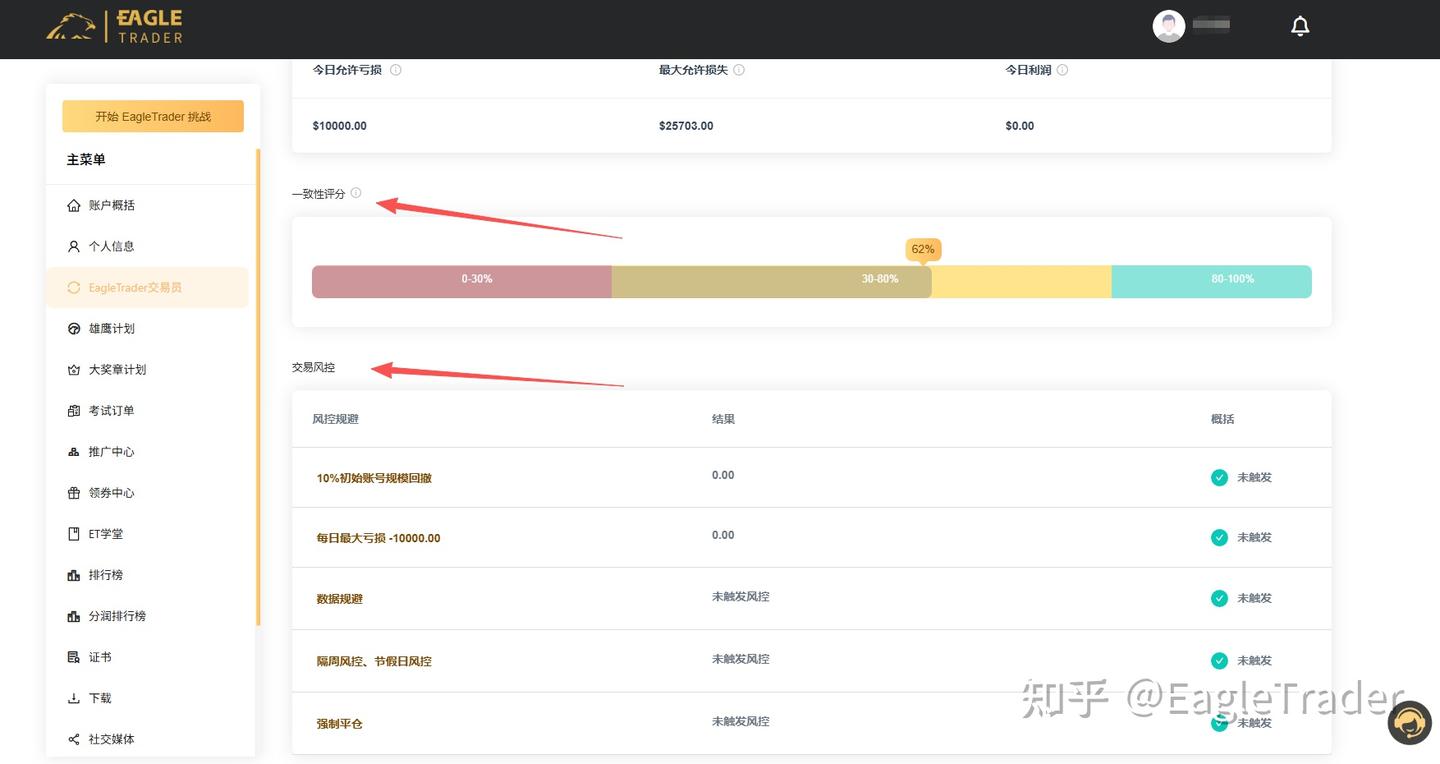 “EagleTrader 交易员”新功能正式上线,签约、分润一键搞定