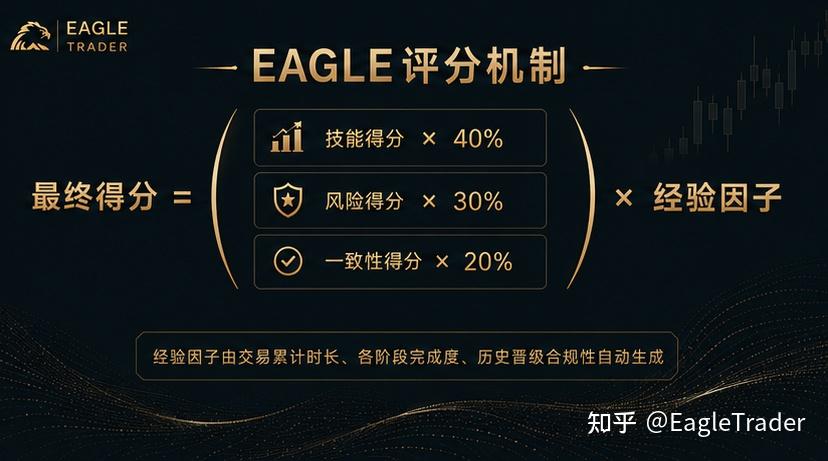 EagleTrader Pro今日全球首发