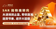 SAR抛物线转向：从进场到止盈，帮你踩准趋势节奏、避开大回撤