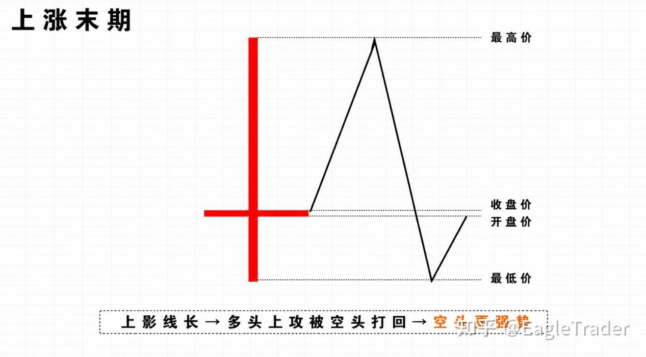 为什么同样是十字星形态,有人抓住反转,有人却连续止损