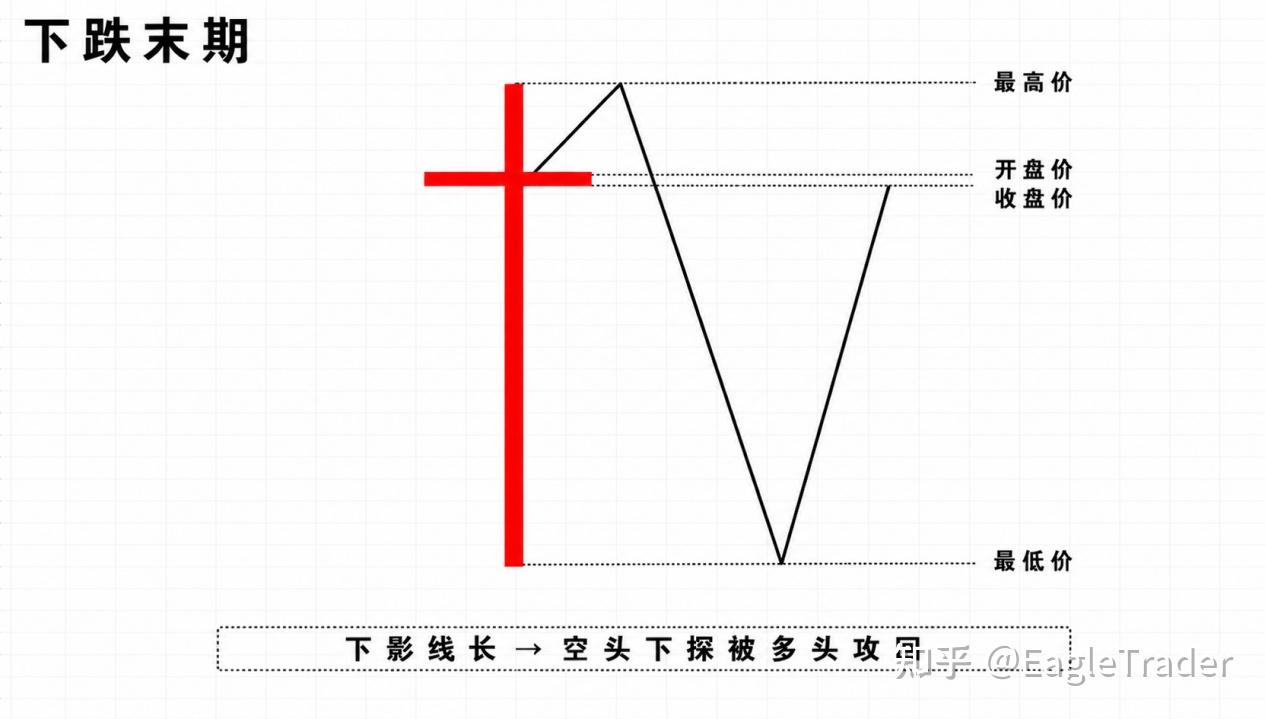 为什么同样是十字星形态,有人抓住反转,有人却连续止损