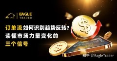 订单流如何识别趋势反转?读懂市场力量变化的三个信号