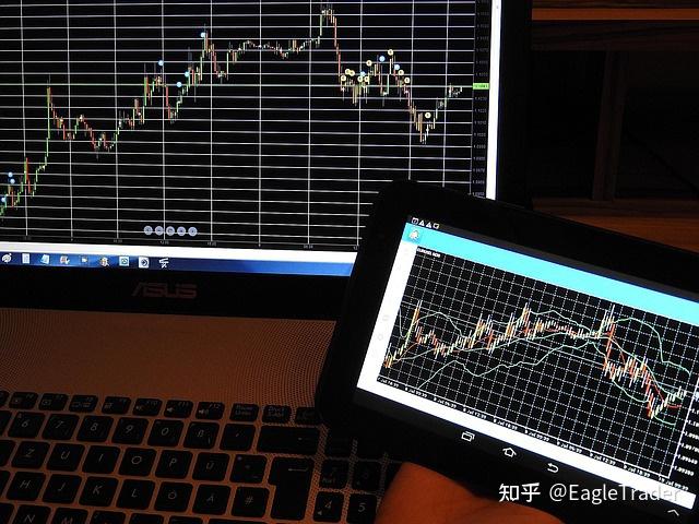 你的交易策略真的有效吗?回测验证才是建立交易优势的关键