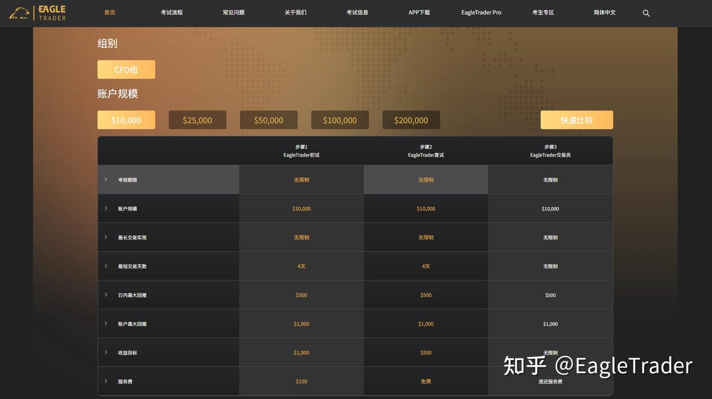 你的交易策略为什么无法放大收益?资金规模可能是关键因素