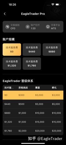 EagleTrader Pro App正式上线:开启移动交易新方式