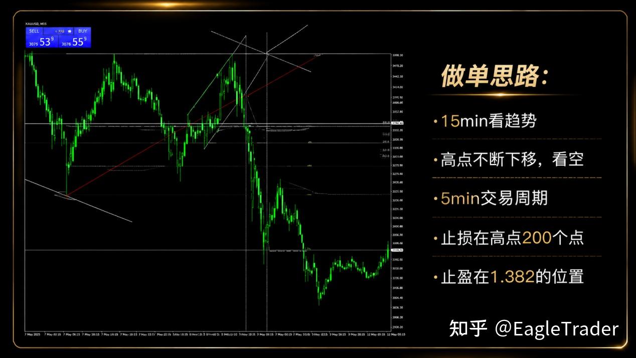 单笔3倍盈亏比!十几年交易煎熬,他靠自营考核走出爆仓困局