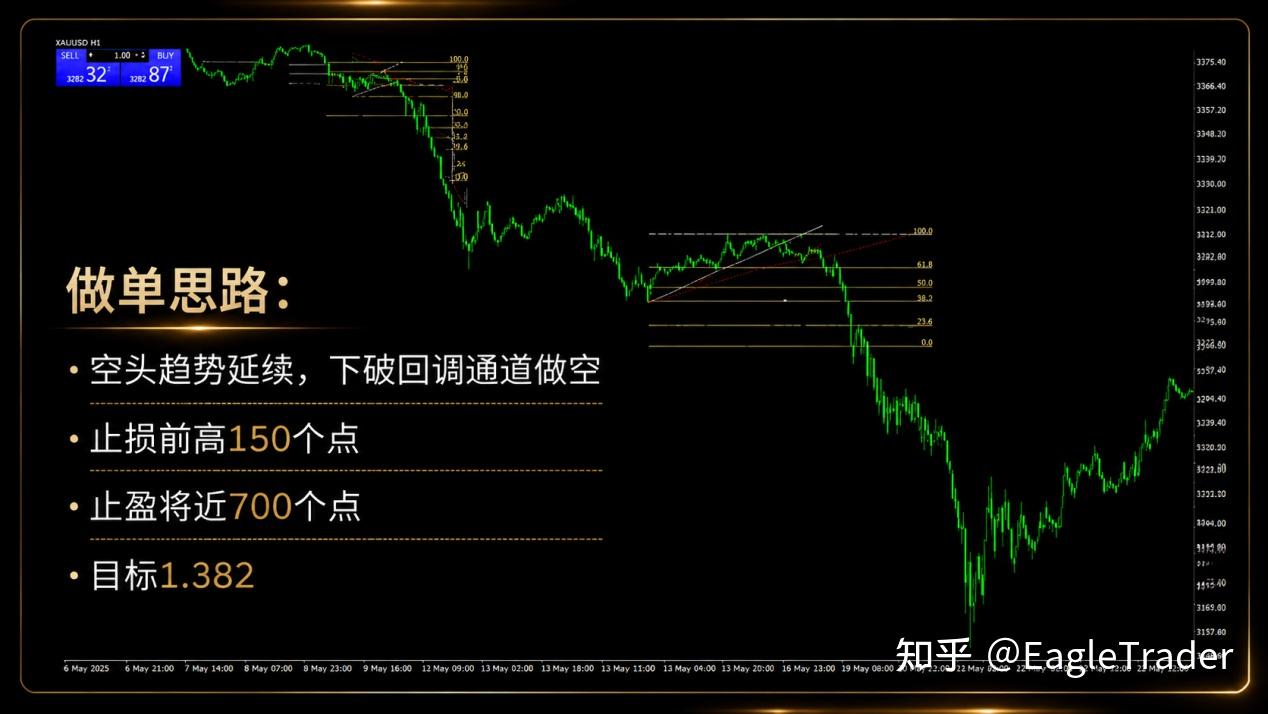 单笔3倍盈亏比!十几年交易煎熬,他靠自营考核走出爆仓困局