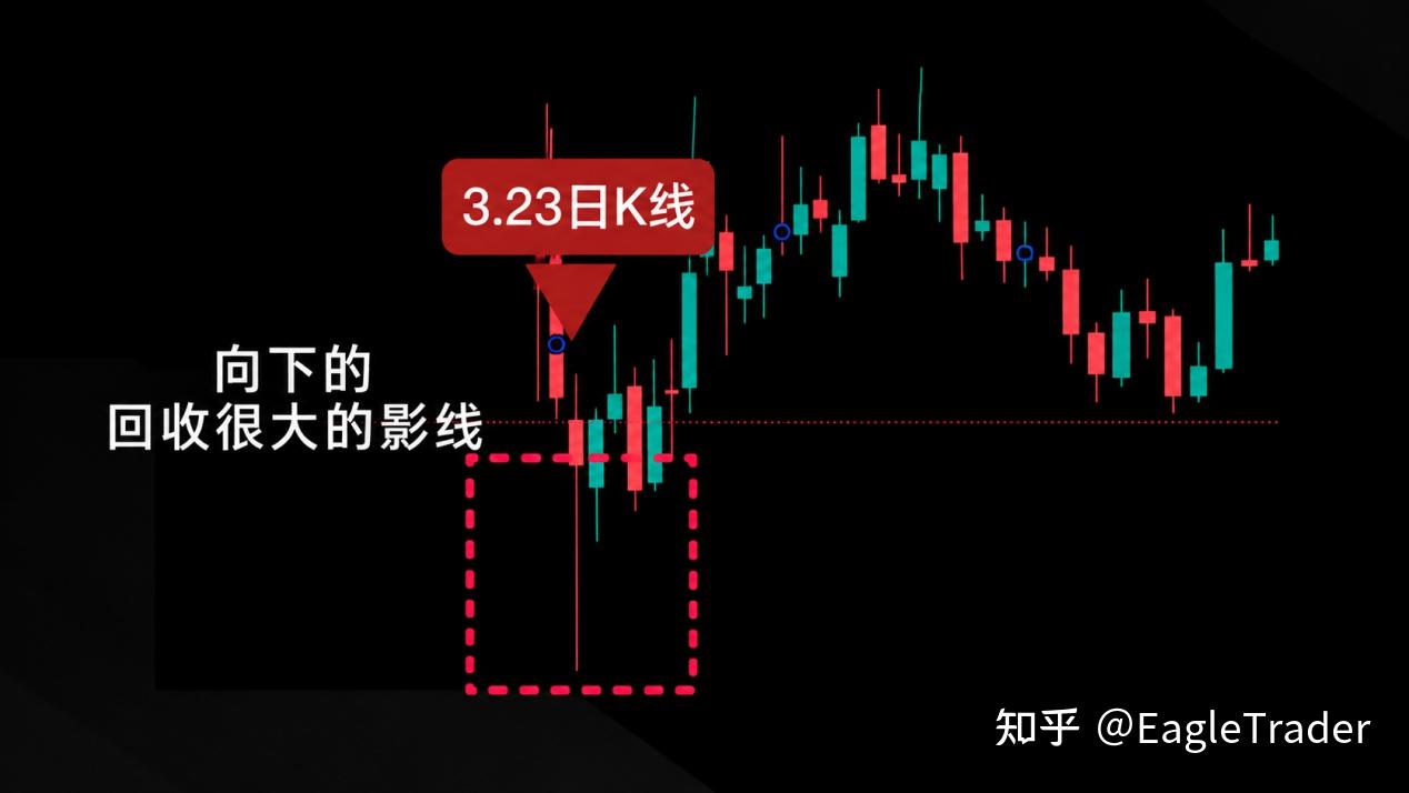 把交易做简单,反而更容易盈利:ET交易员孙先生谈“简单交易”